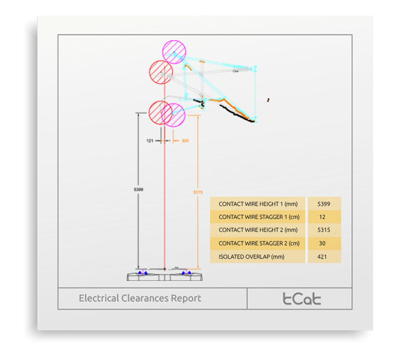 TCAT-ELECTRICAL-CLEARANCES-REPORT-1